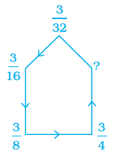 Page 53 Chapter 2 Class 7th NCERT Exemplar